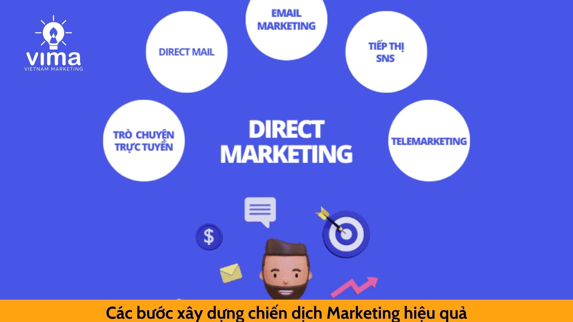 Các bước xây dựng chiến dịch Marketing hiệu quả